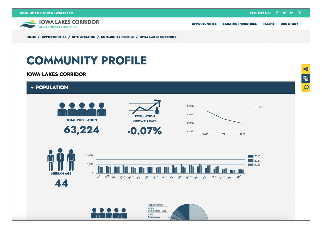 community profile